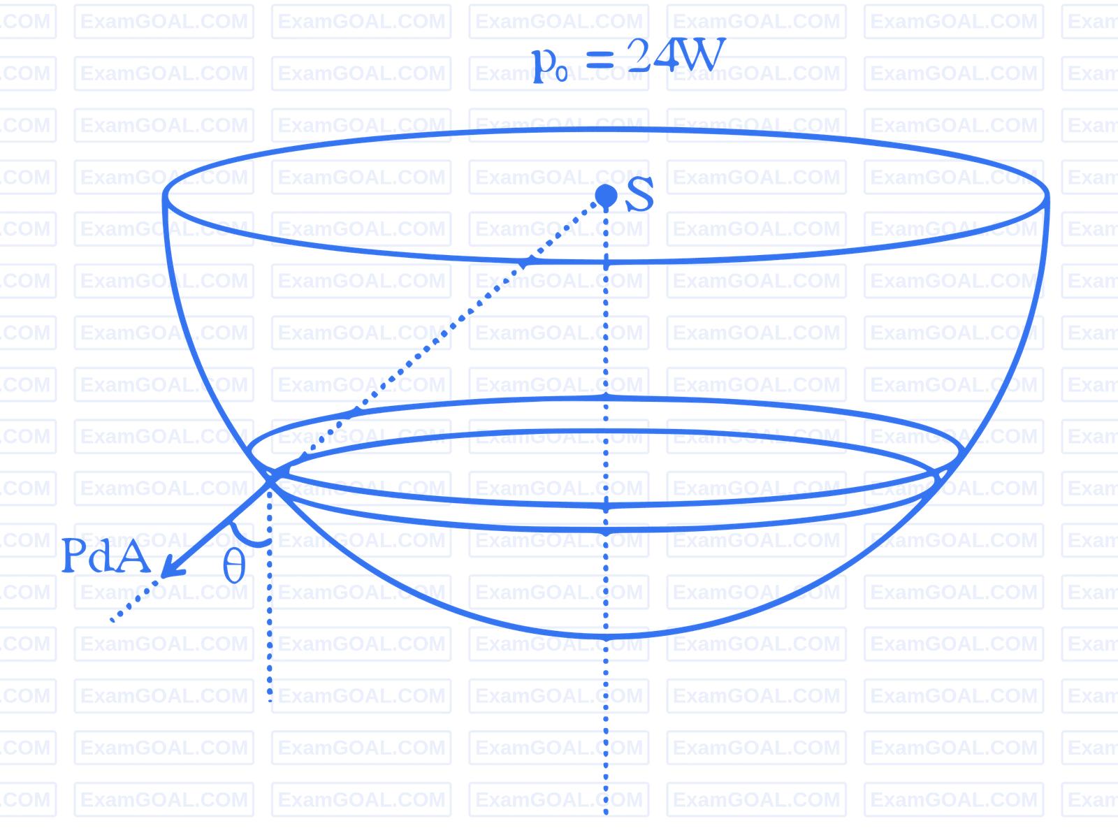 JEE Main 2023 (Online) 30th January Morning Shift Physics - Electromagnetic Waves Question 52 English Explanation