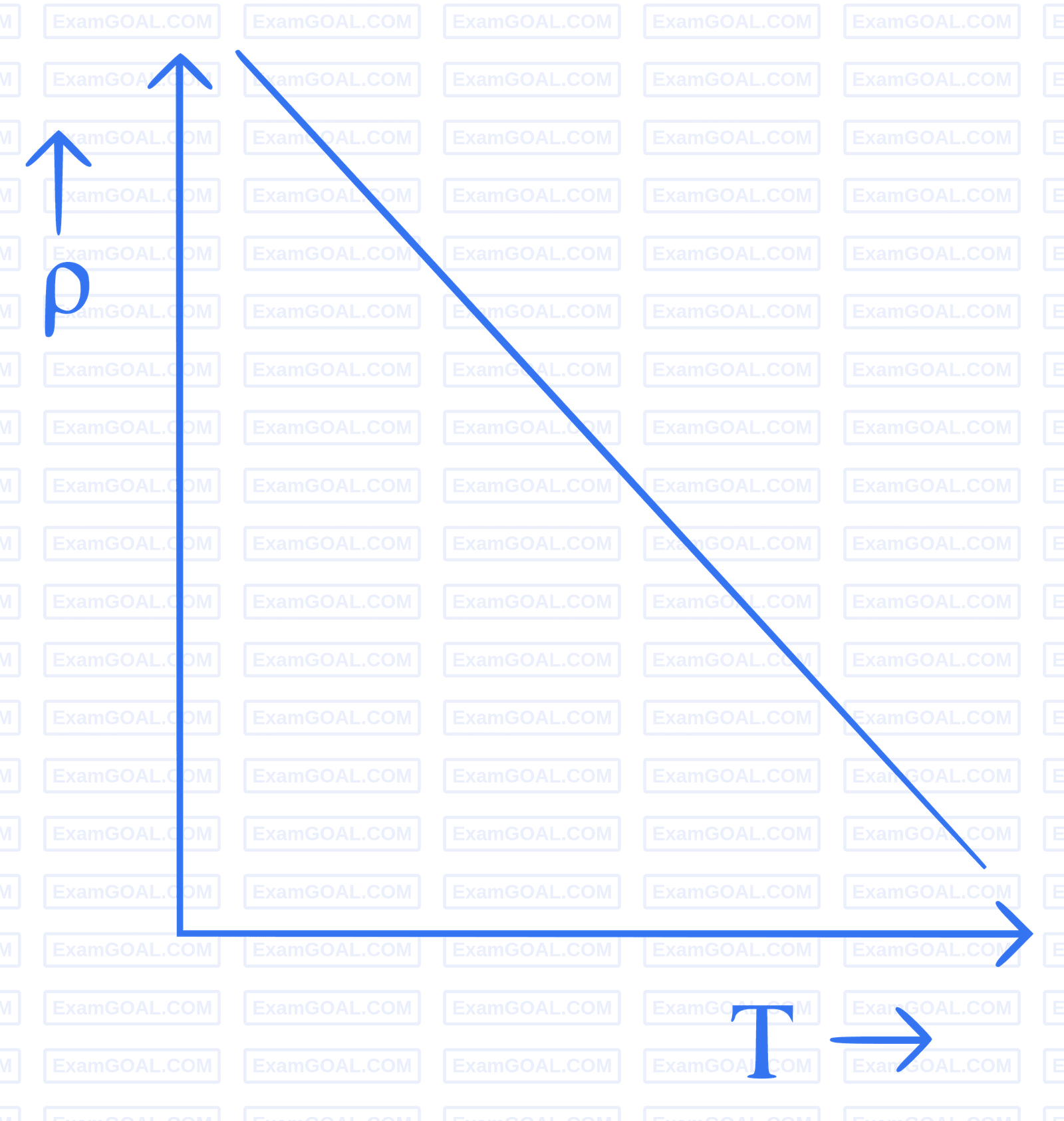 JEE Main 2023 (Online) 6th April Morning Shift Physics - Semiconductor Question 52 English Option 2