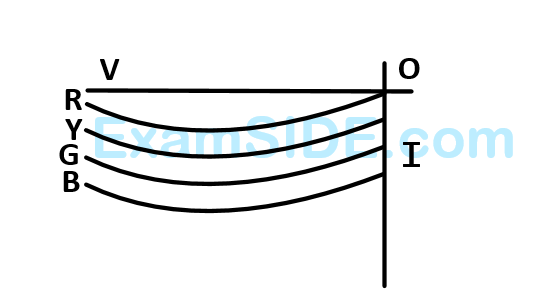 JEE Main 2013 (Offline) Physics - Semiconductor Question 201 English Option 4