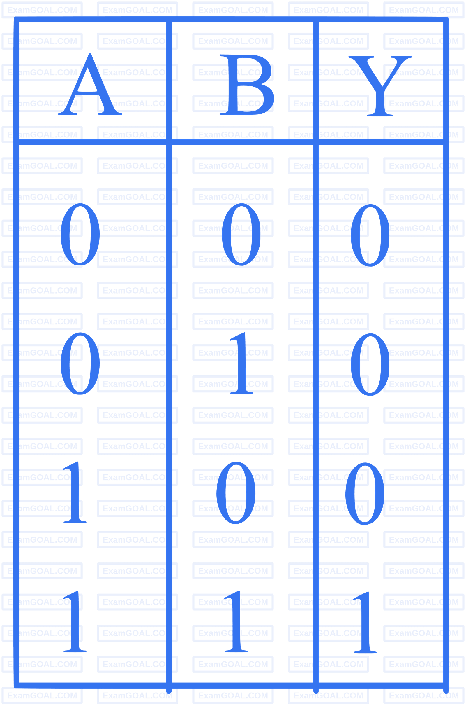 JEE Main 2024 (Online) 29th January Evening Shift Physics - Semiconductor Question 43 English Option 1