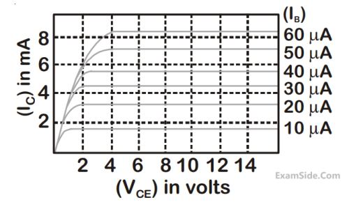JEE Main 2020 (Online) 6th September Evening Slot Physics - Semiconductor Question 149 English