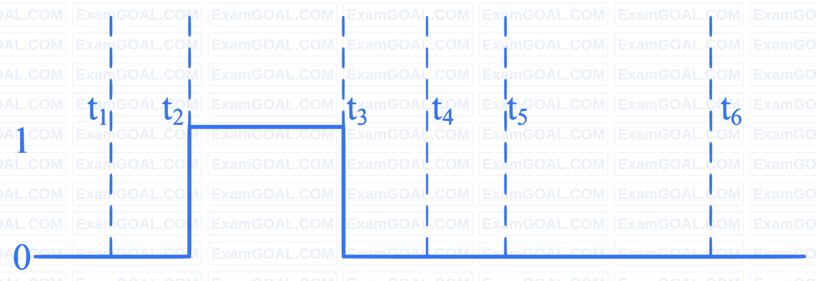 JEE Main 2023 (Online) 30th January Morning Shift Physics - Semiconductor Question 71 English Option 2