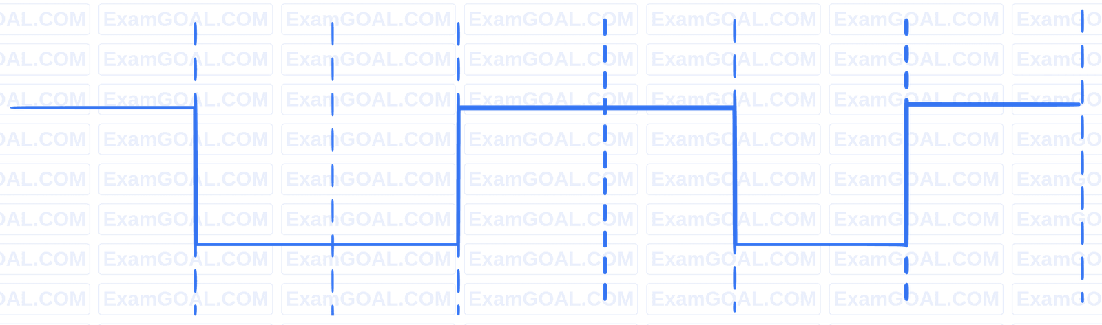 JEE Main 2023 (Online) 13th April Evening Shift Physics - Semiconductor Question 63 English Option 1