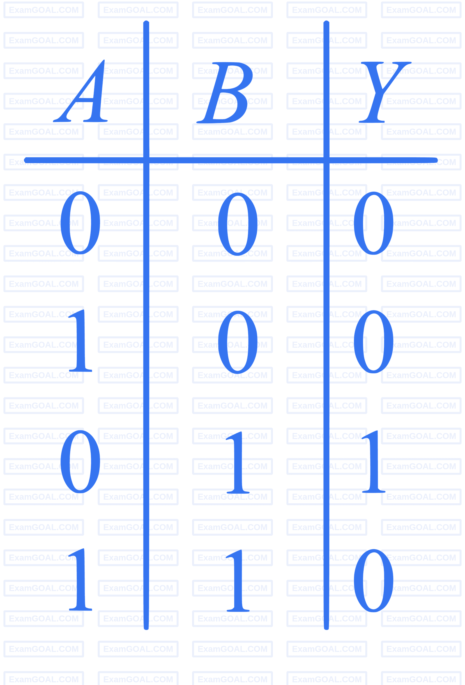 JEE Main 2024 (Online) 31st January Evening Shift Physics - Semiconductor Question 46 English Option 1