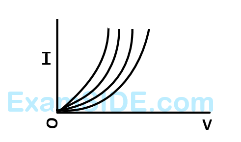 JEE Main 2013 (Offline) Physics - Semiconductor Question 201 English Option 1