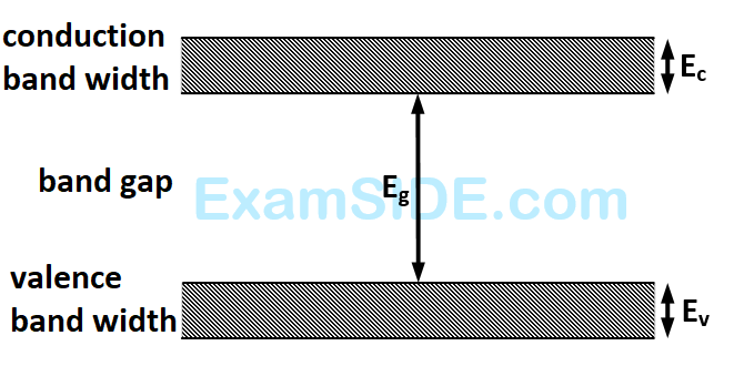 AIEEE 2006 Physics - Semiconductor Question 208 English