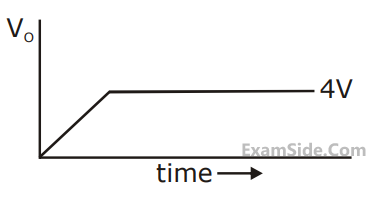 JEE Main 2020 (Online) 5th September Evening Slot Physics - Semiconductor Question 151 English Option 3
