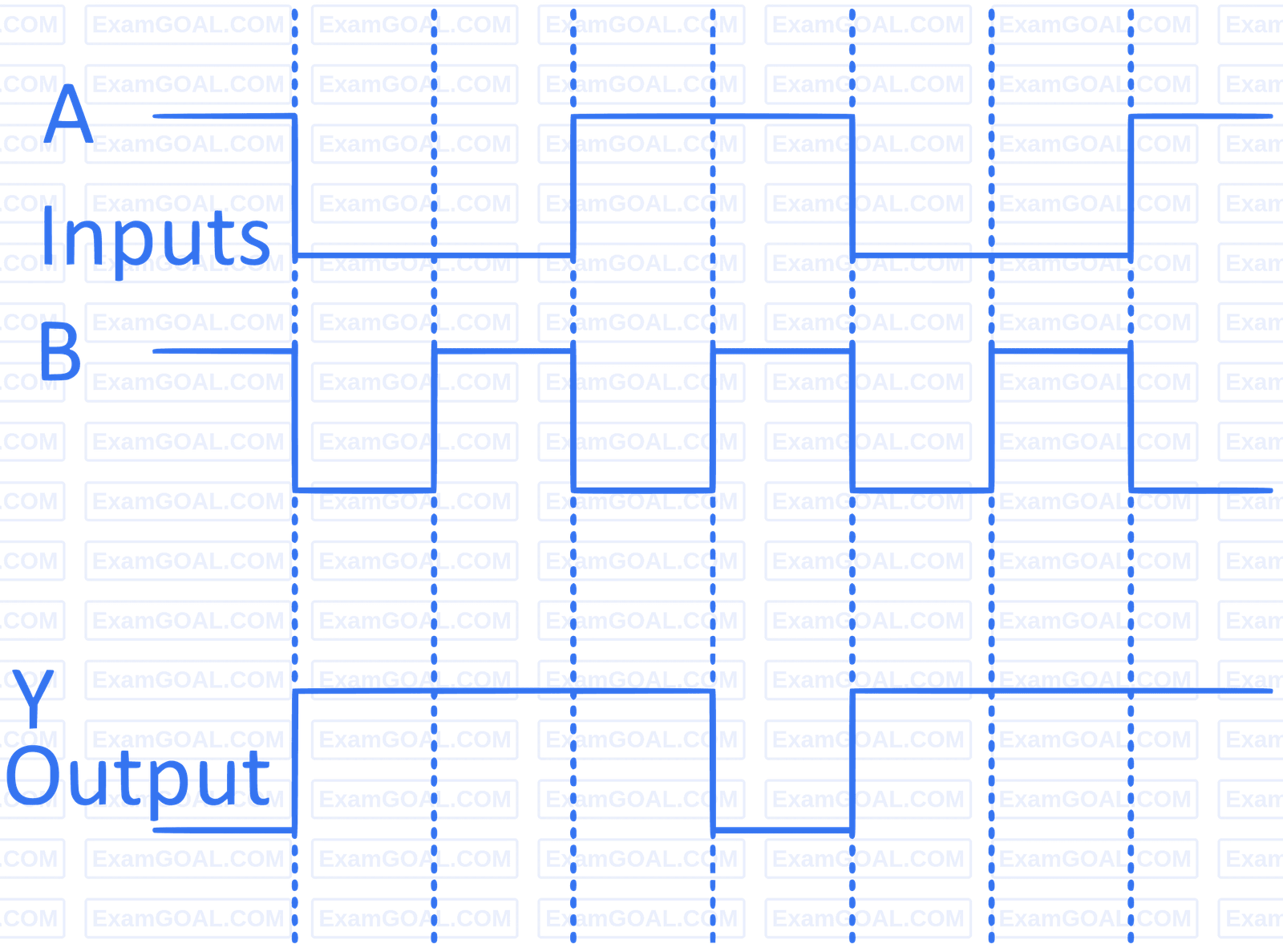 JEE Main 2022 (Online) 27th June Morning Shift Physics - Semiconductor Question 97 English