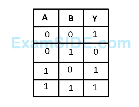 AIEEE 2012 Physics - Semiconductor Question 202 English Option 4