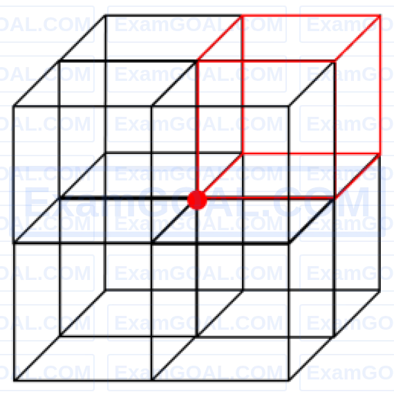 JEE Main 2026 (Online) 23rd January Morning Shift Physics - Electrostatics Question 7 English Explanation 1
