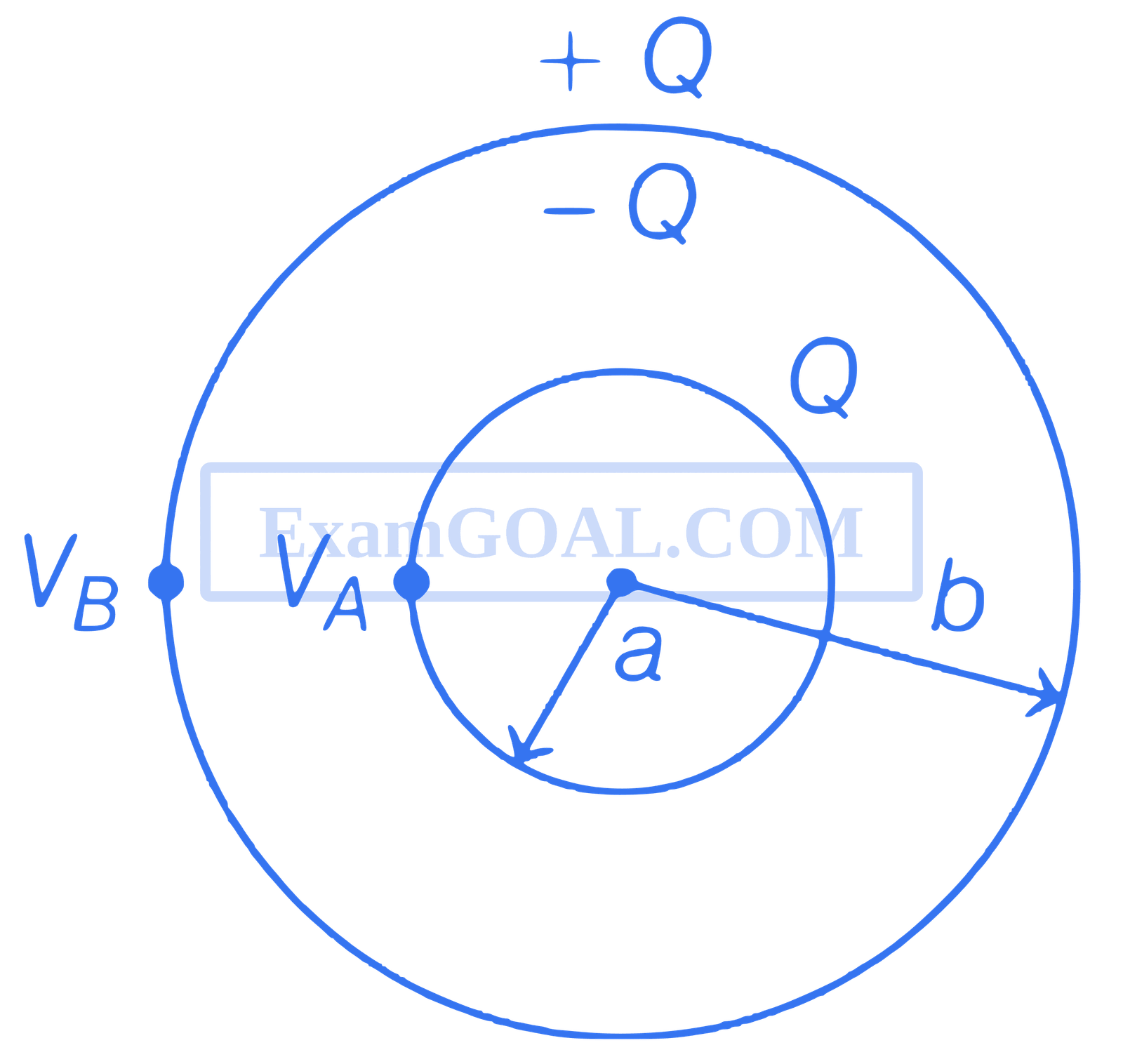 JEE Main 2019 (Online) 8th April Morning Slot Physics - Electrostatics Question 209 English Explanation