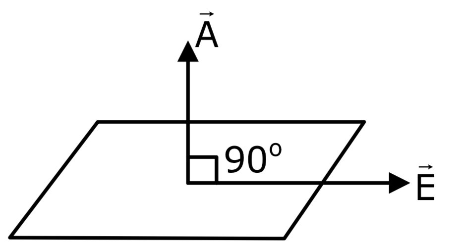 JEE Main 2021 (Online) 31st August Evening Shift Physics - Electrostatics Question 149 English Explanation