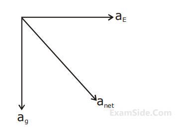JEE Main 2020 (Online) 2nd September Evening Slot Physics - Electrostatics Question 188 English Explanation