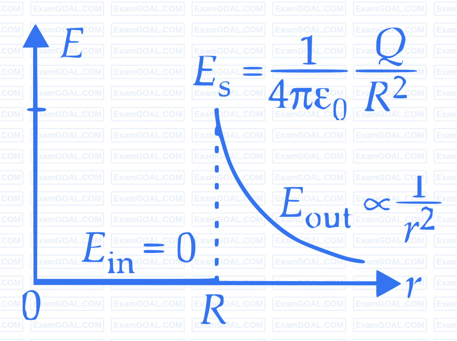 IIT-JEE 2012 Paper 1 Offline Physics - Electrostatics Question 62 English Explanation 1