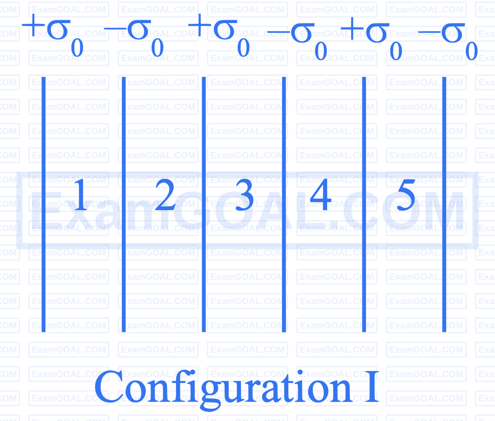JEE Advanced 2025 Paper 2 Online Physics - Electrostatics Question 3 English Explanation 1