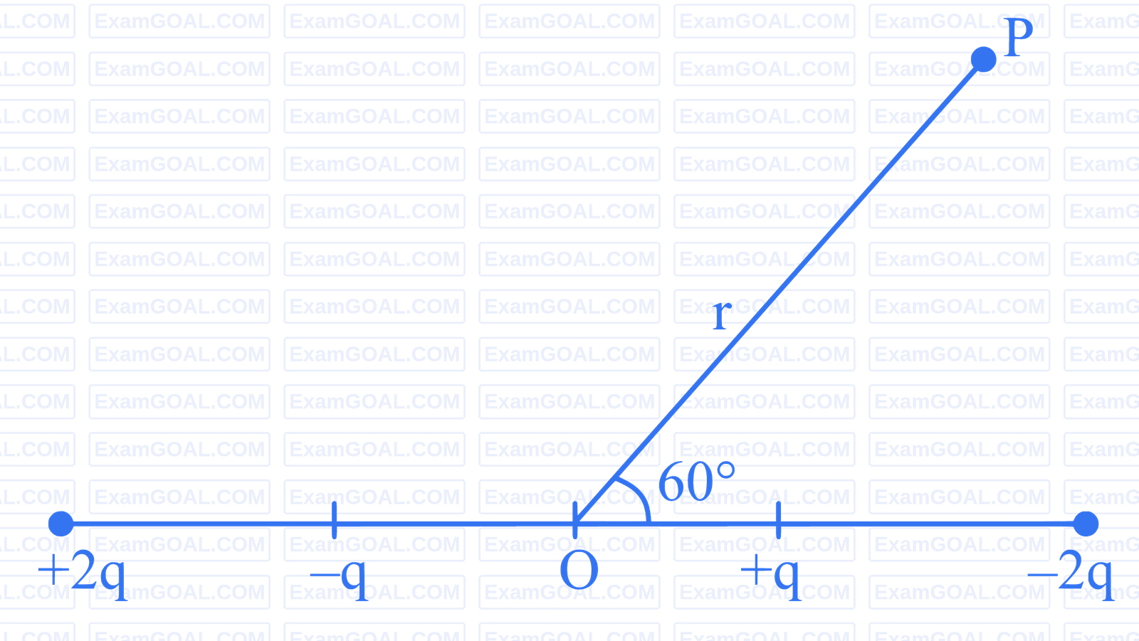 JEE Main 2024 (Online) 31st January Evening Shift Physics - Electrostatics Question 77 English