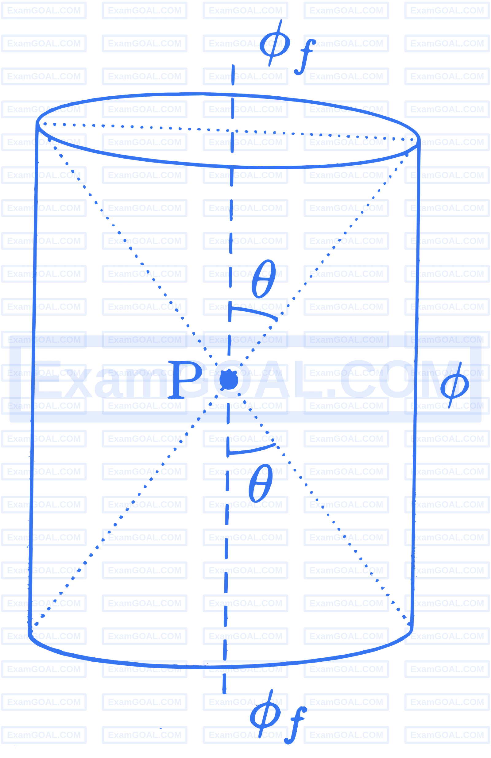 JEE Advanced 2024 Paper 2 Online Physics - Electrostatics Question 7 English Explanation