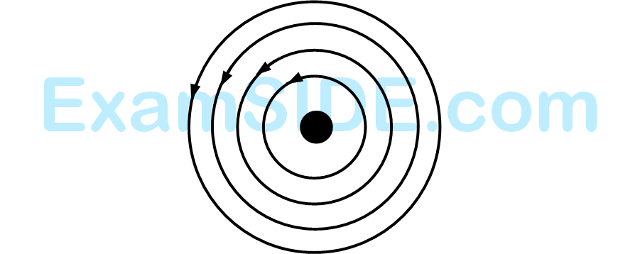 IIT-JEE 2011 Paper 2 Offline Physics - Electrostatics Question 64 English Option 3