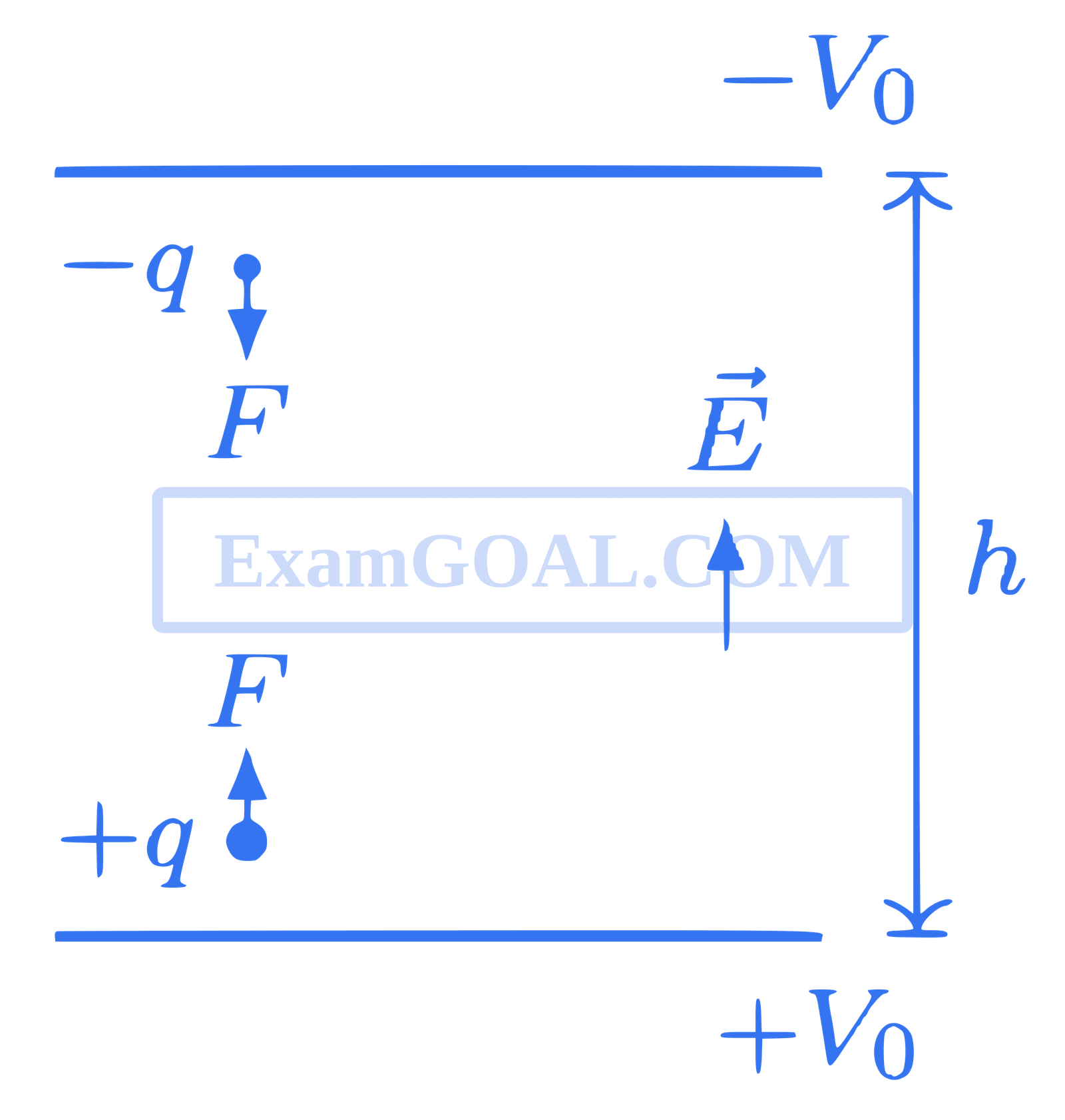 JEE Advanced 2016 Paper 2 Offline Physics - Electrostatics Question 37 English Explanation