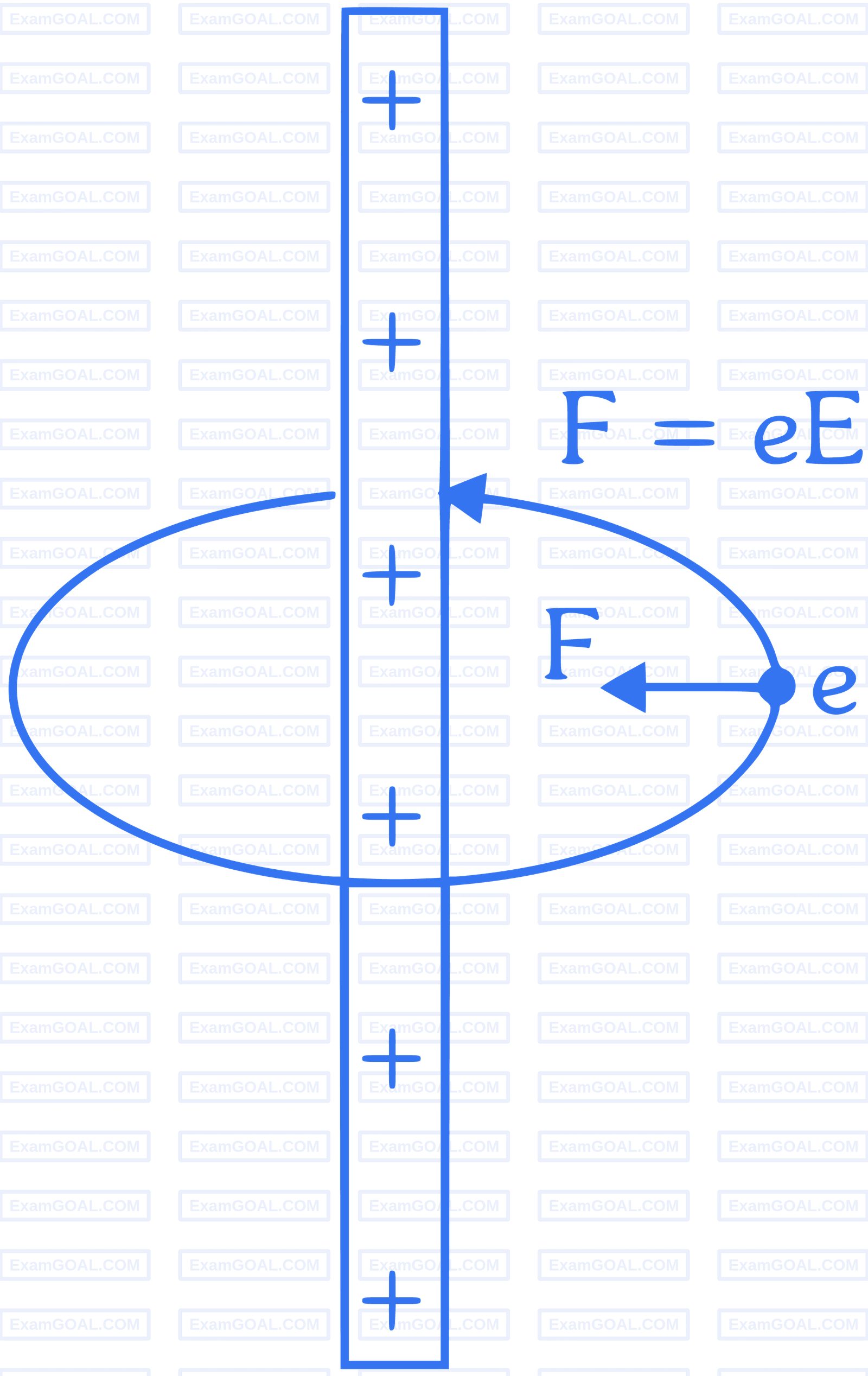 JEE Main 2023 (Online) 10th April Evening Shift Physics - Electrostatics Question 92 English Explanation