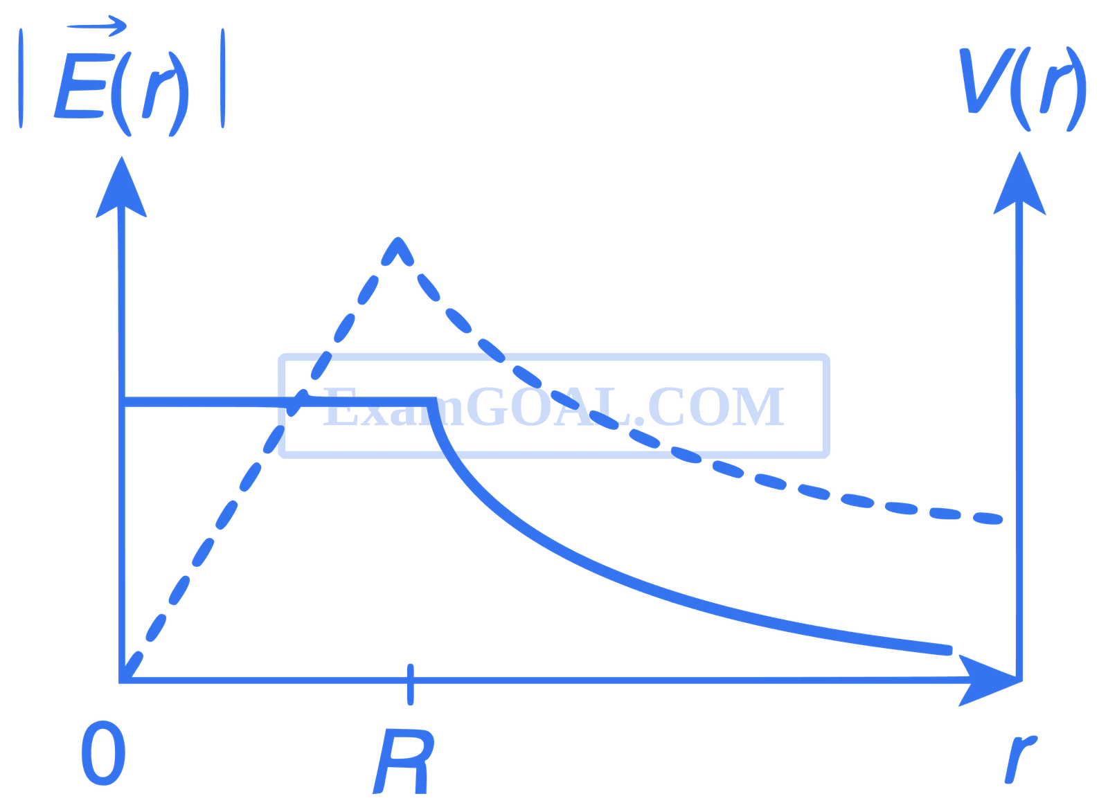 IIT-JEE 2012 Paper 1 Offline Physics - Electrostatics Question 62 English Option 3