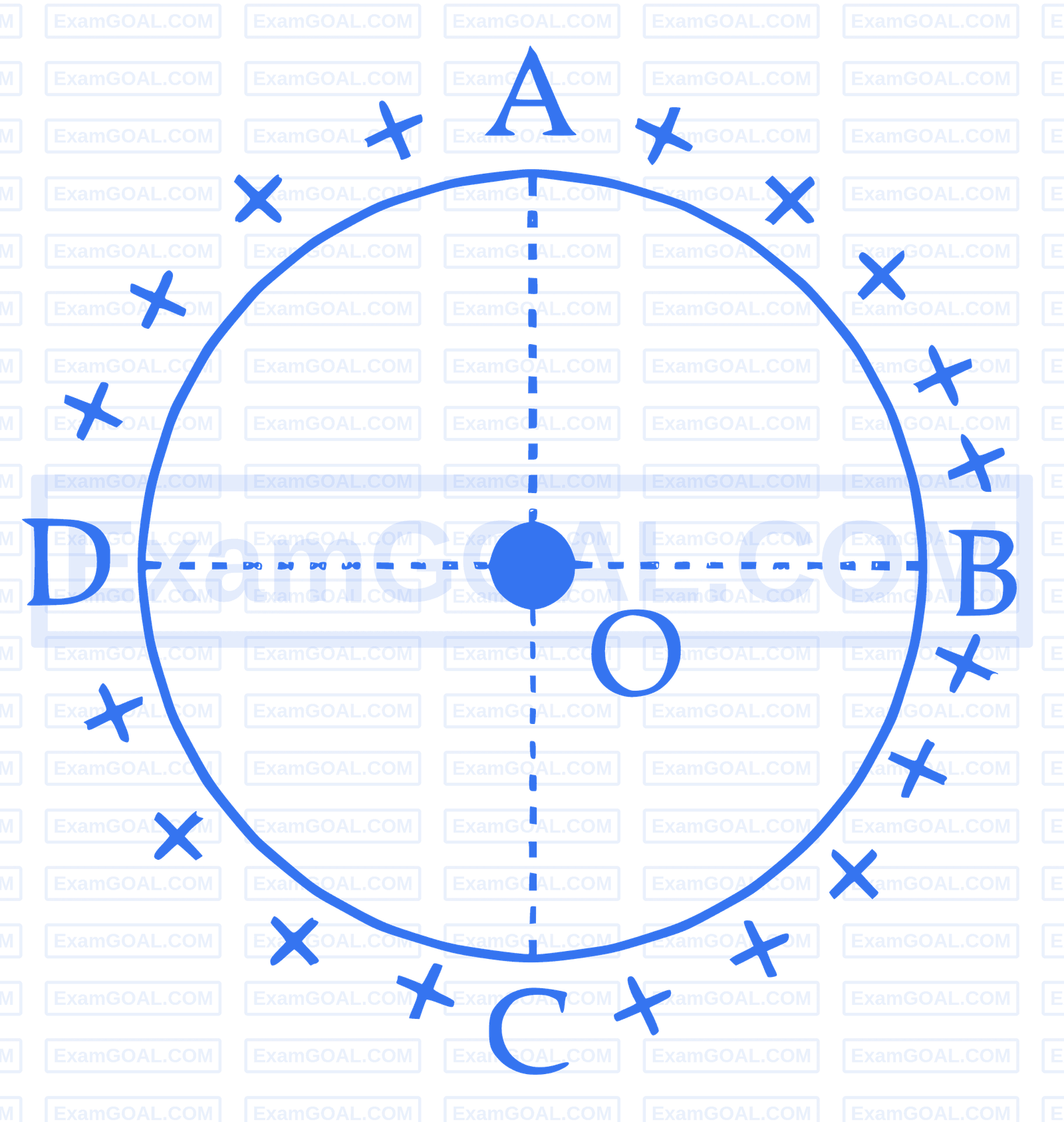 JEE Main 2025 (Online) 4th April Evening Shift Physics - Electrostatics Question 19 English