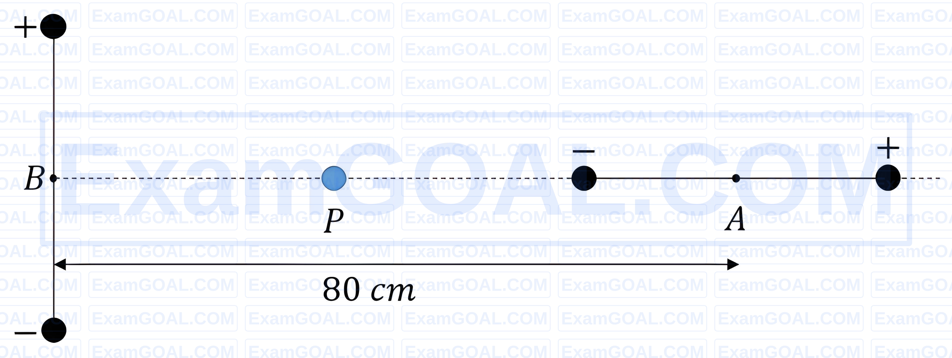 JEE Main 2026 (Online) 23rd January Evening Shift Physics - Electrostatics Question 6 English