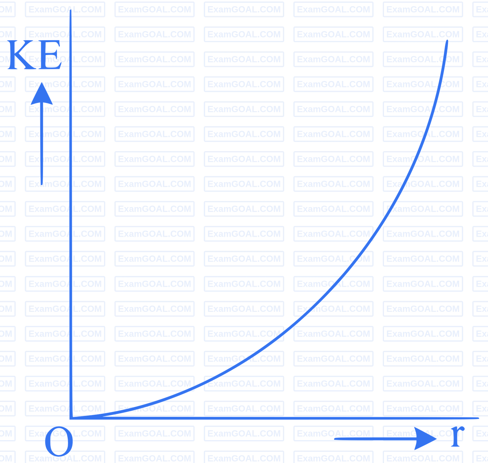JEE Main 2024 (Online) 4th April Morning Shift Physics - Electrostatics Question 64 English Option 1