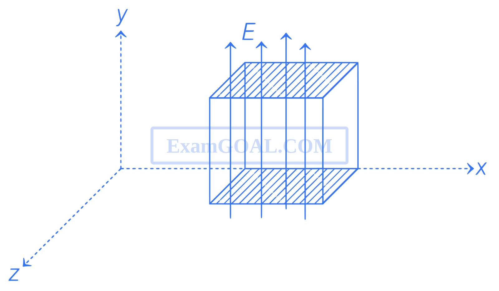 JEE Main 2021 (Online) 1st September Evening Shift Physics - Electrostatics Question 148 English Explanation
