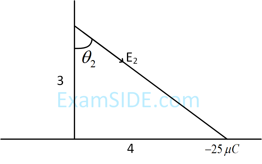 JEE Main 2019 (Online) 9th January Evening Slot Physics - Electrostatics Question 221 English Explanation 3