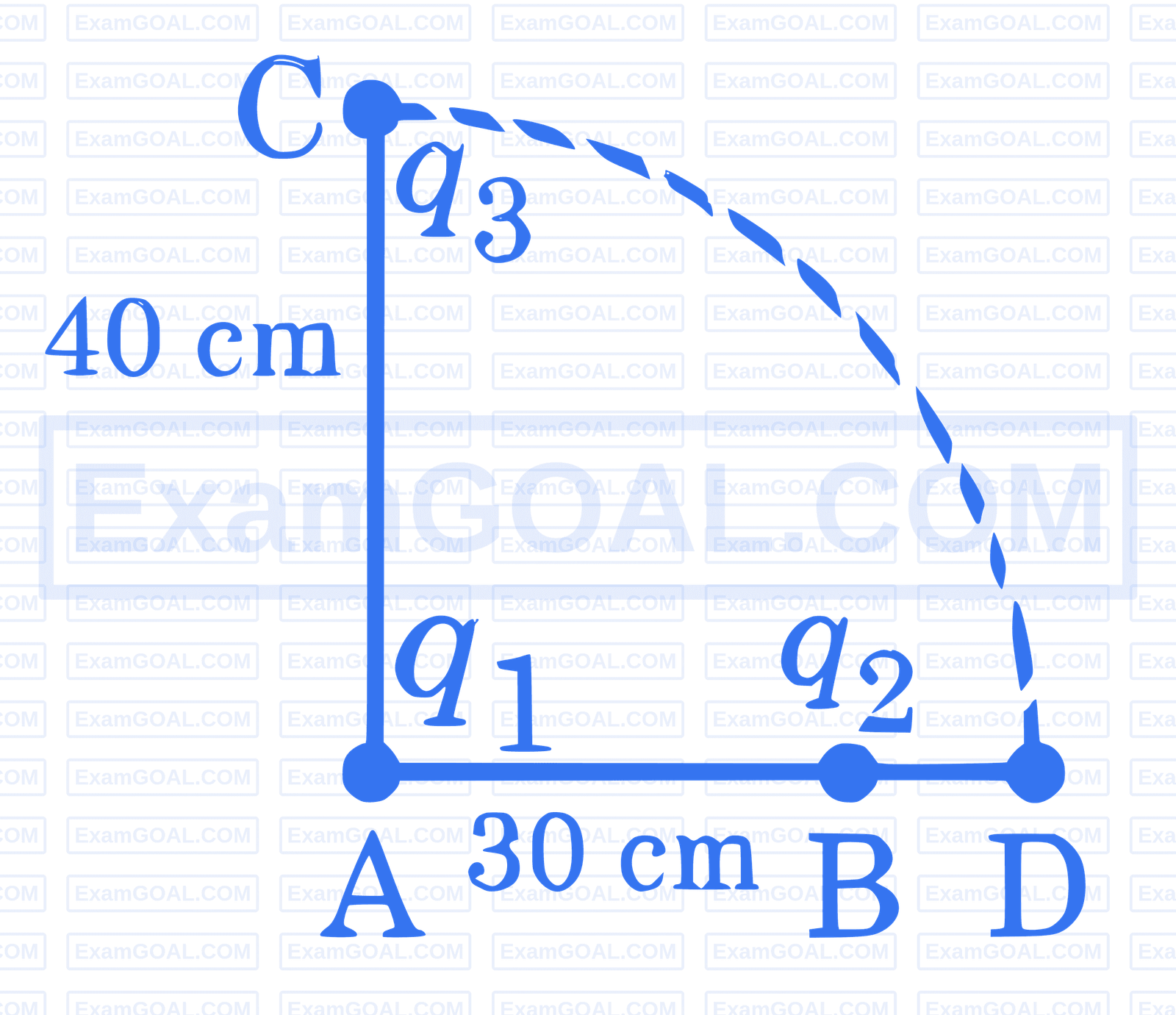 JEE Main 2025 (Online) 7th April Morning Shift Physics - Electrostatics Question 22 English
