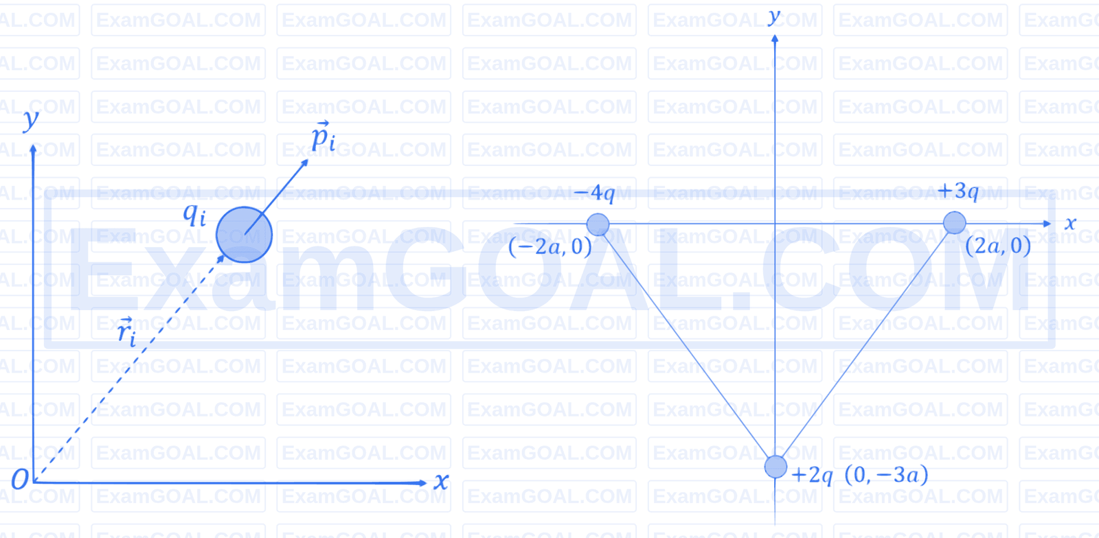 JEE Main 2026 (Online) 24th January Morning Shift Physics - Electrostatics Question 2 English Explanation