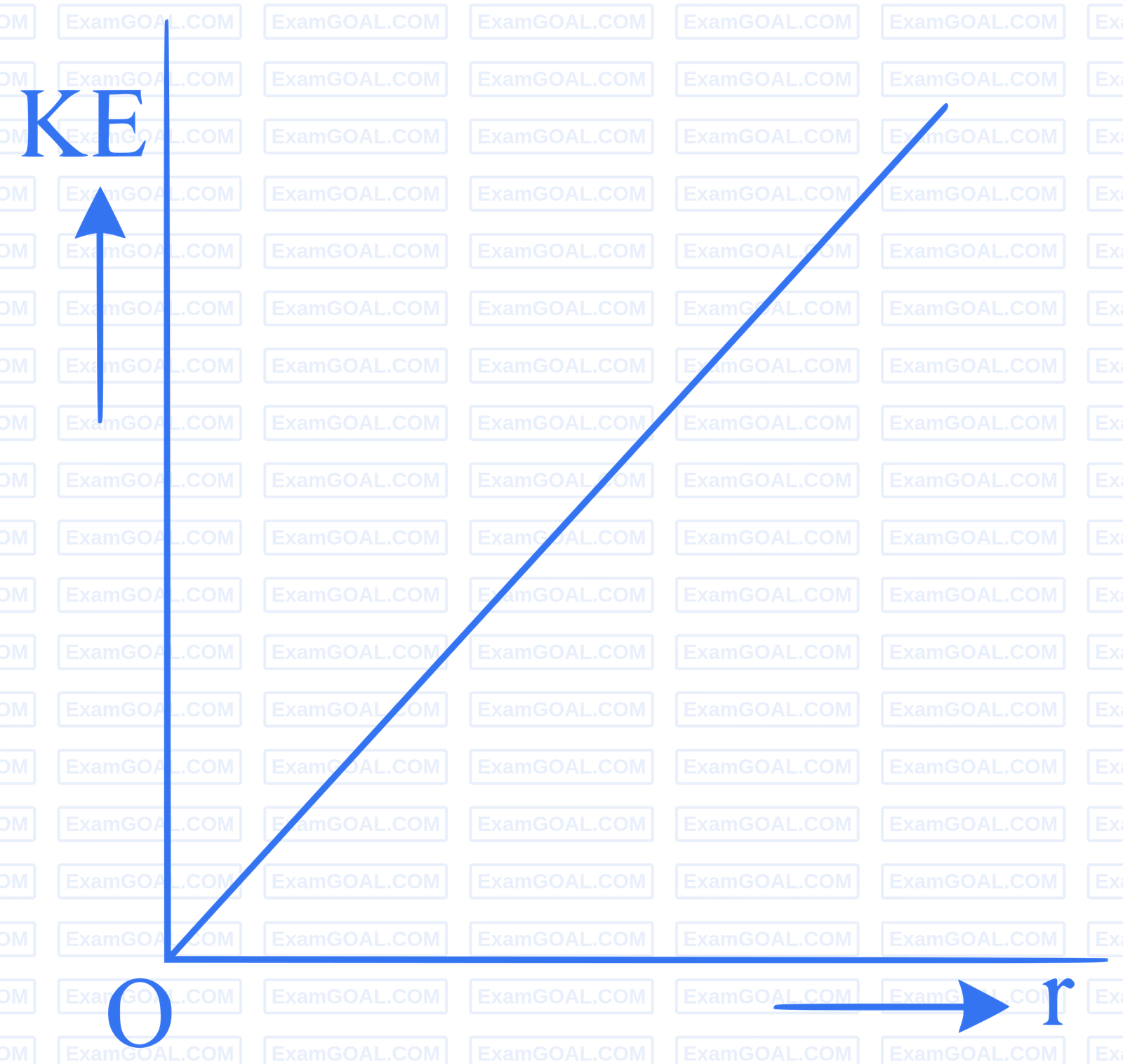 JEE Main 2024 (Online) 4th April Morning Shift Physics - Electrostatics Question 64 English Option 3