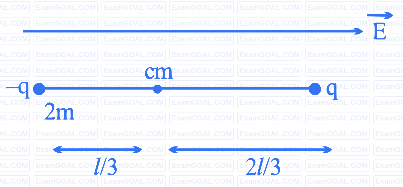 JEE Main 2023 (Online) 6th April Evening Shift Physics - Electrostatics Question 86 English Explanation