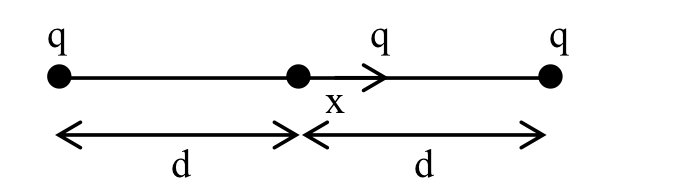 JEE Main 2021 (Online) 25th July Morning Shift Physics - Electrostatics Question 158 English Explanation