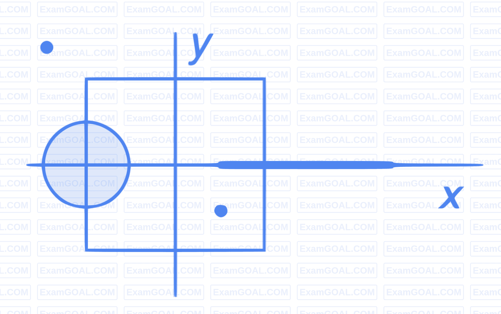 IIT-JEE 2009 Paper 1 Offline Physics - Electrostatics Question 23 English