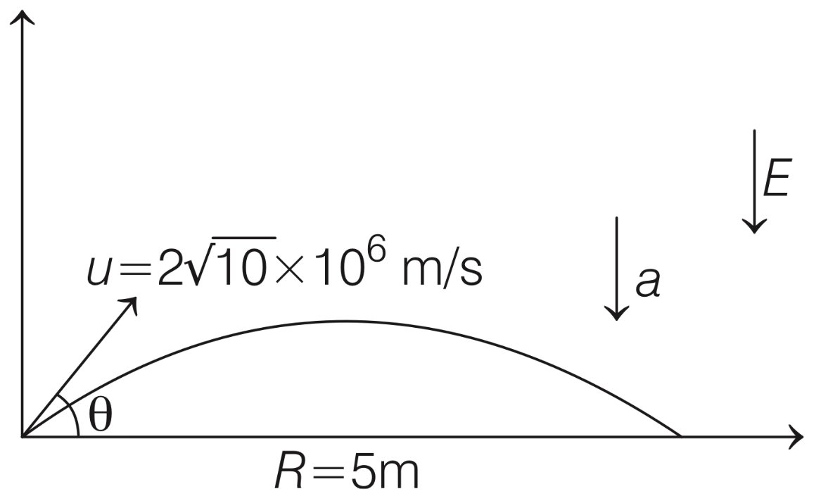 JEE Advanced 2020 Paper 1 Offline Physics - Electrostatics Question 46 English Explanation