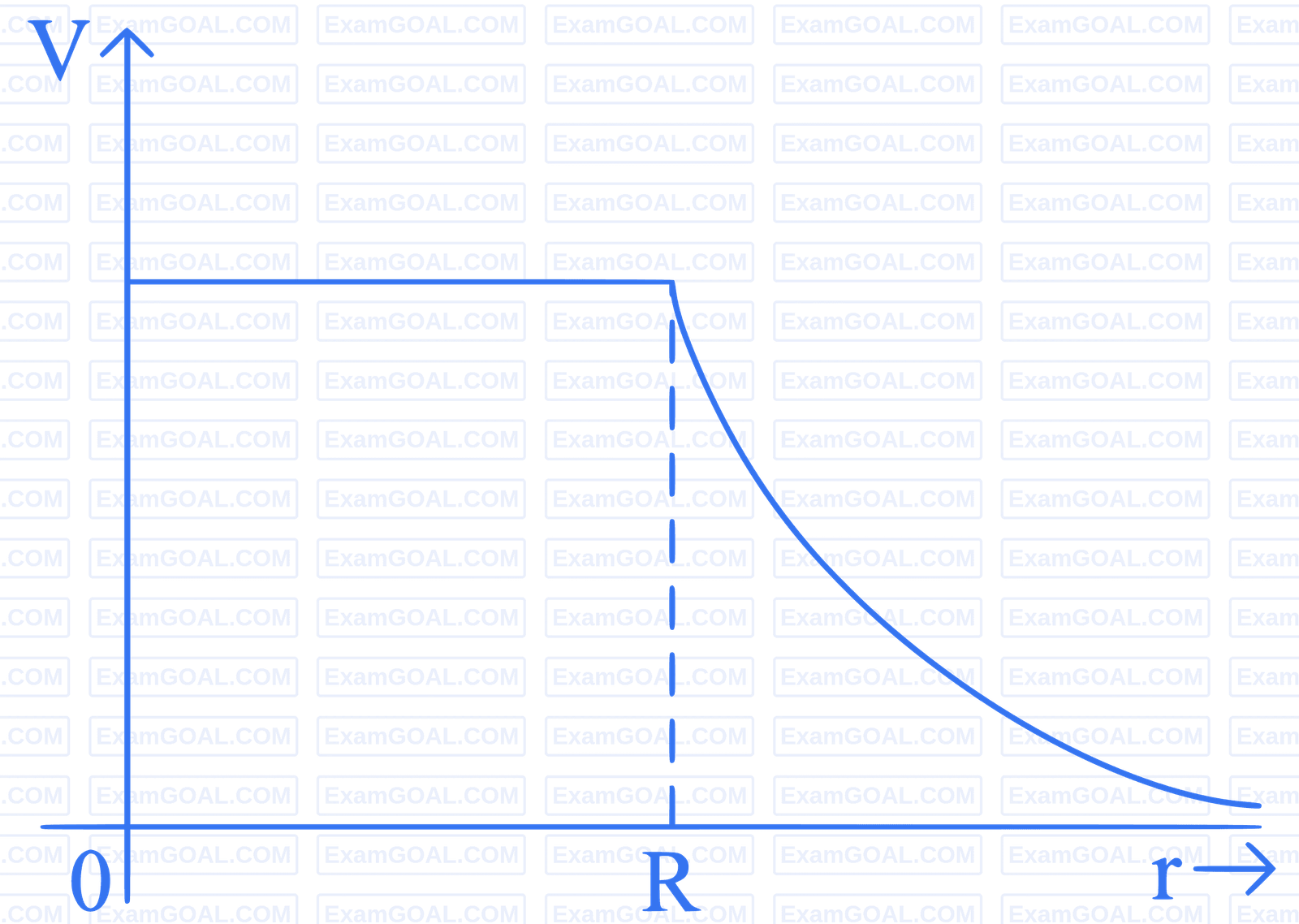 JEE Main 2023 (Online) 31st January Morning Shift Physics - Electrostatics Question 116 English Option 4