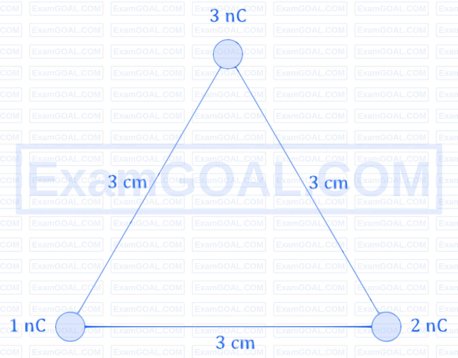 JEE Main 2026 (Online) 28th January Morning Shift Physics - Electrostatics Question 14 English Explanation