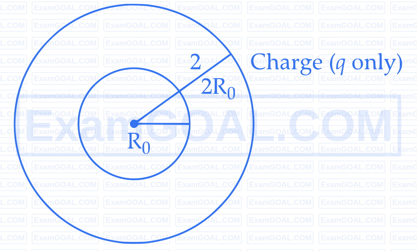 IIT-JEE 2006 Physics - Electrostatics Question 1 English Explanation 1