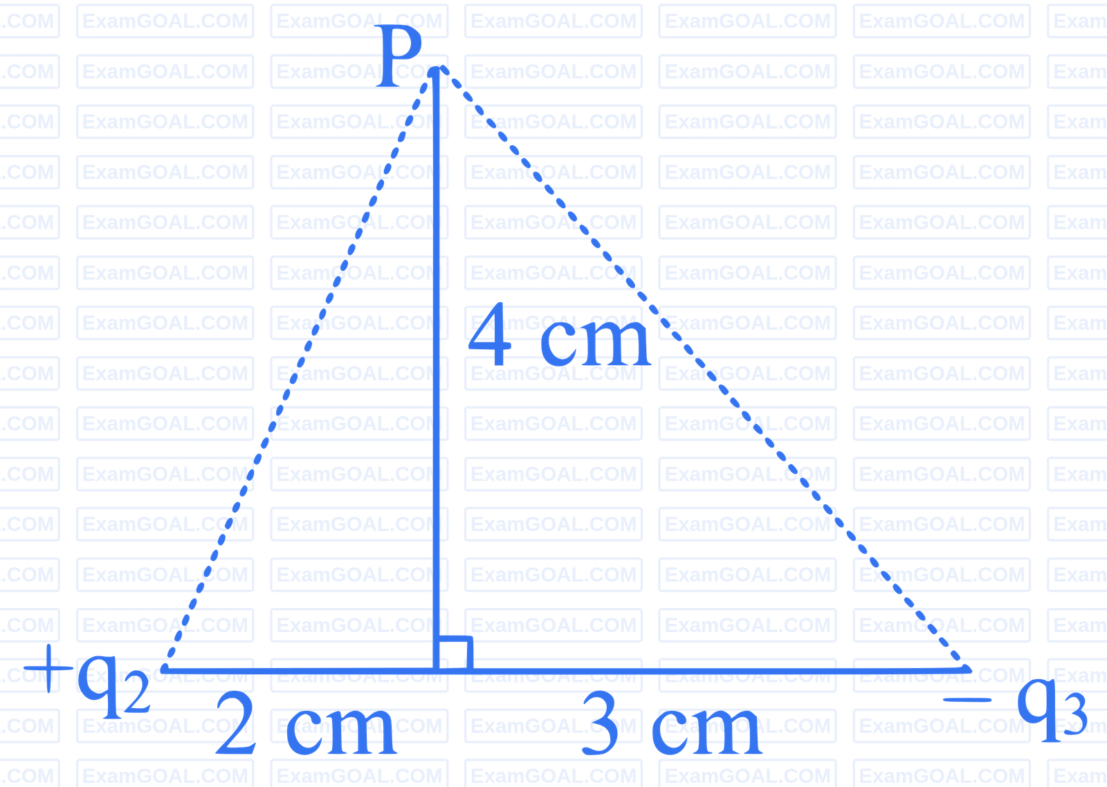JEE Main 2024 (Online) 8th April Evening Shift Physics - Electrostatics Question 62 English