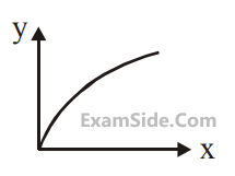 JEE Main 2020 (Online) 2nd September Evening Slot Physics - Electrostatics Question 188 English Option 2