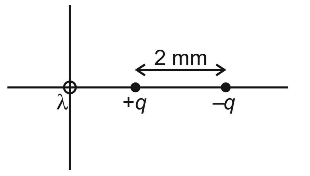 JEE Main 2021 (Online) 22th July Evening Shift Physics - Electrostatics Question 159 English Explanation