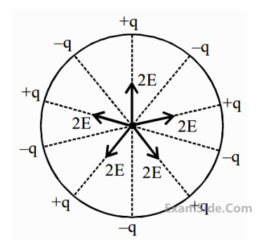 JEE Main 2020 (Online) 5th September Evening Slot Physics - Electrostatics Question 182 English Explanation 1