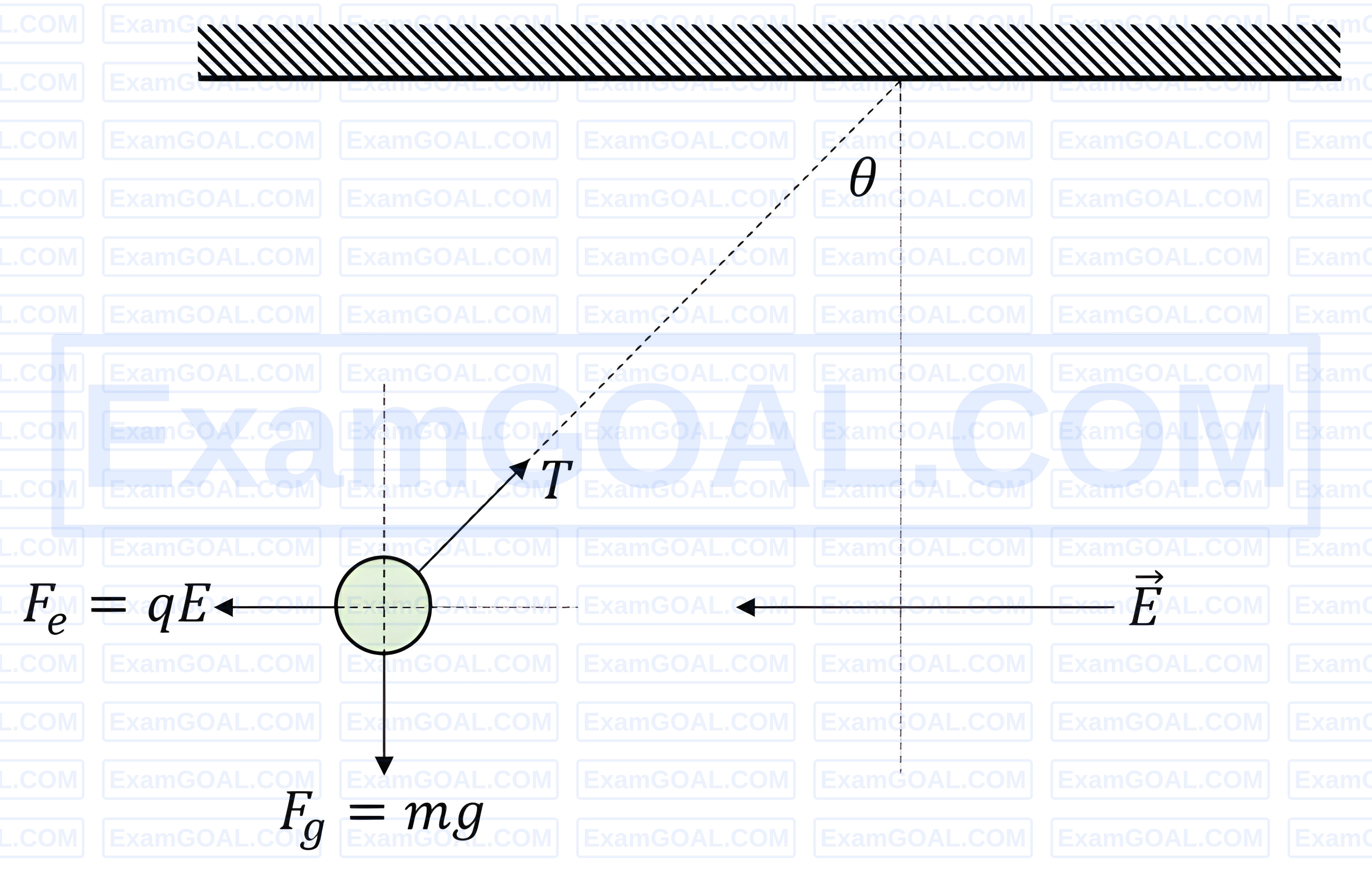 JEE Main 2026 (Online) 22nd January Morning Shift Physics - Electrostatics Question 12 English Explanation