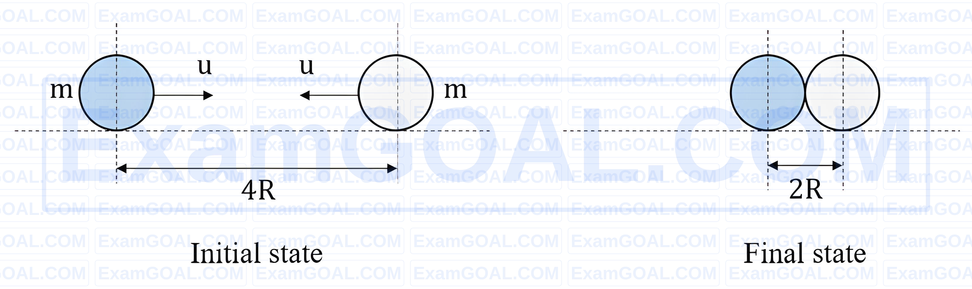 JEE Main 2026 (Online) 21st January Evening Shift Physics - Electrostatics Question 16 English Explanation