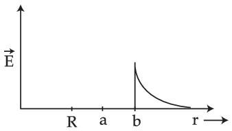 JEE Main 2021 (Online) 26th August Morning Shift Physics - Electrostatics Question 154 English Option 3
