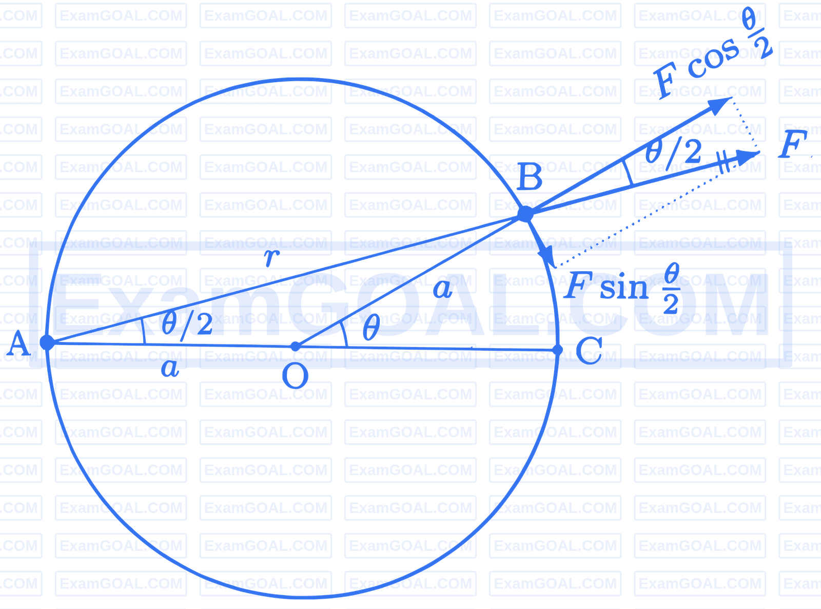 JEE Advanced 2024 Paper 1 Online Physics - Electrostatics Question 9 English Explanation
