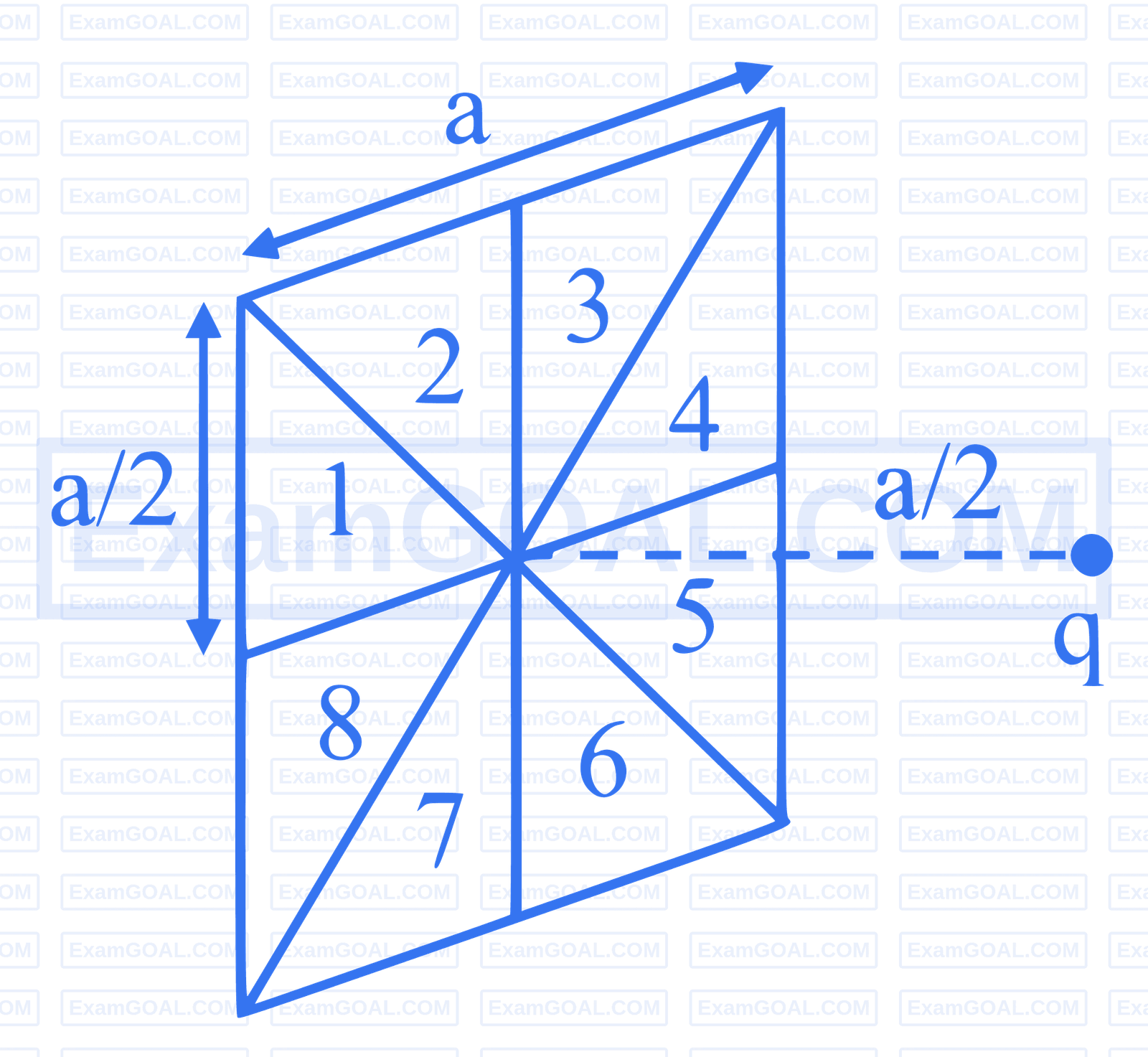 JEE Main 2025 (Online) 24th January Morning Shift Physics - Electrostatics Question 40 English Explanation