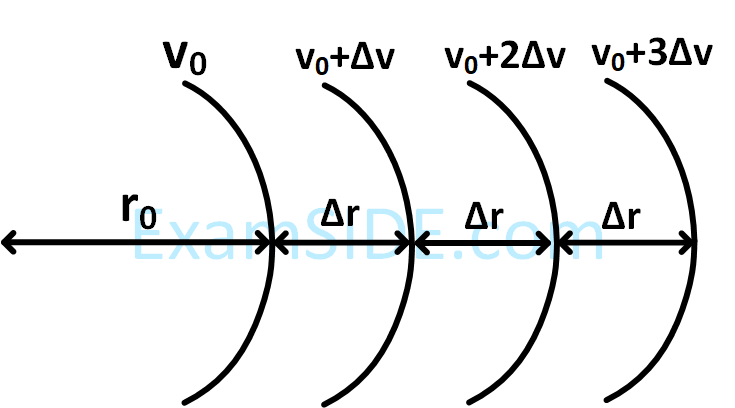 JEE Main 2016 (Online) 10th April Morning Slot Physics - Electrostatics Question 224 English Explanation